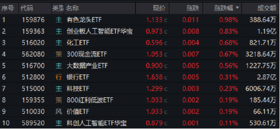 逐“光”而行(😹)？(🍢)信创新晋“吸金(🔜)大户”，562030叒现天量，基金公司紧急提示风险！金融科技突然变脸，什么原因