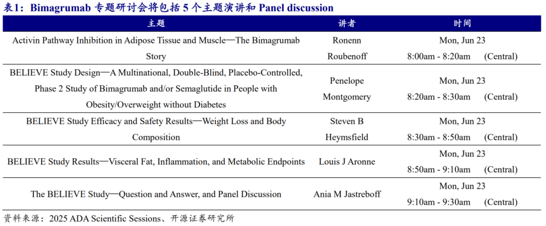 全球最大糖尿病会(👢)议(🐹)举办在即 多家上市公司将读出数据