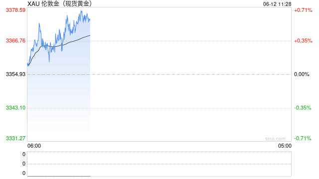 光大期货金(💾)融类日(👮)报6.12