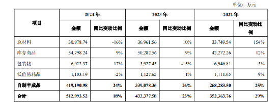 舍得酒业：公司库存商品在合理范围内，不存在积压情(💿)况