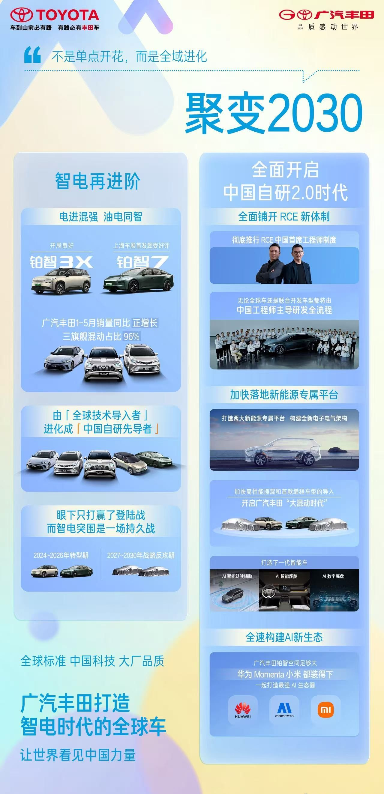 广(😉)汽丰田将推出增程版全新一代汉兰达、赛那，中国工程师主导