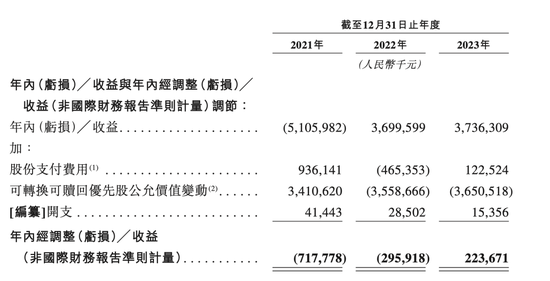 折价“卖身(🐈)”腾讯音乐，喜马拉雅的最优解？
