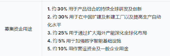 三花智能启动招股：拟全球发售3.6亿股H股，募资最高81亿港元，拟6月23日上市，引入GIC、景林等基石投(🐟)资者