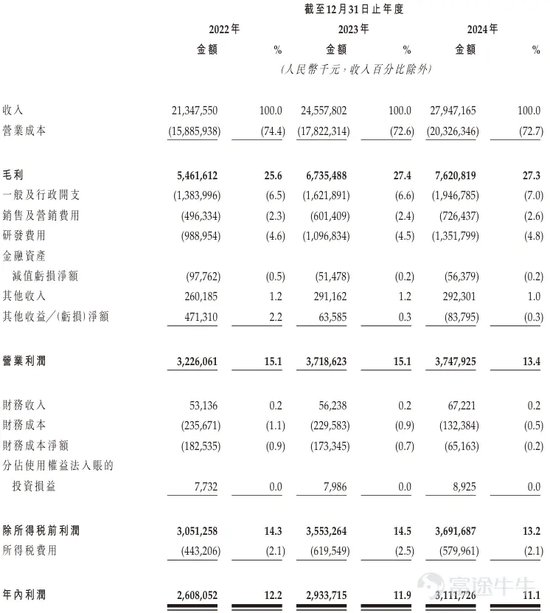 三花智能启动招股：拟全球发售3.6亿股H股，募资最高81亿港元，拟6月23日(🤒)上市，引入GIC、景林等基石投资者
