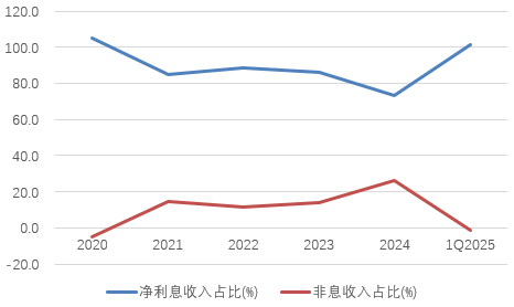 时隔半年再定增！张家口银行频频补充资本背后，盈(♏)利能力亟待改善