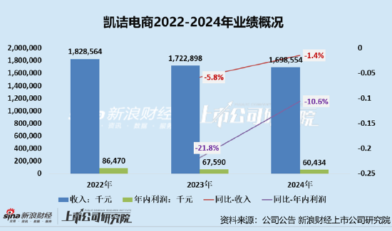凯诘电商转战港交所：品牌自运营成趋势行业景气度下滑、业绩接连双降 前(🖌)五大品牌GMV占比超80%