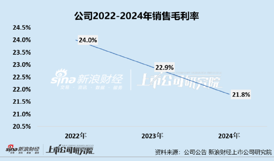 凯诘电商(🌵)转战港交所：品牌自运营成趋势行业景气度下(🚹)滑、业(🐔)绩接连双降 前五大品牌GMV占比超80%