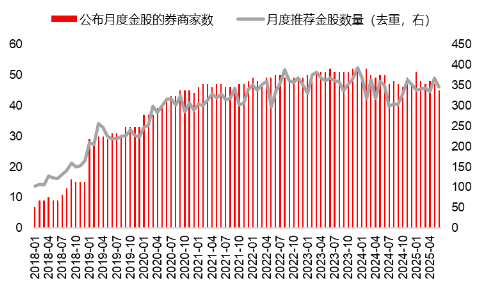 源达研究报告：掘金券商金(🐁)股，超额收益显著