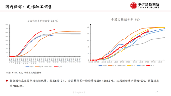 【棉花纺谈】供应端阶段性缩量(🐏) 疆棉基差坚挺