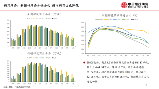【棉花纺谈】供应端阶段性缩量(🎿) 疆棉基差坚挺